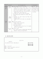 음악교수학습지도안(갑)-참새 8페이지
