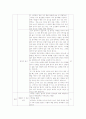실과교육론 칠석 6페이지