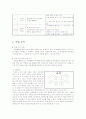 학급경영 계획서 5페이지