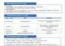 경영전략 9장- 기업의 다각화전략(사업포트폴리오관리) 7페이지