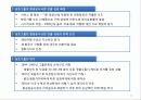 경영전략 9장- 기업의 다각화전략(사업포트폴리오관리) 13페이지