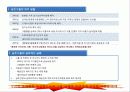 경영전략 9장- 기업의 다각화전략(사업포트폴리오관리) 14페이지