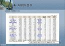 경영전략 제8장 차별화우위와 차별화전략 - 4.차별화 전략 9페이지