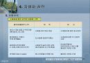 경영전략 제8장 차별화우위와 차별화전략 - 4.차별화 전략 12페이지