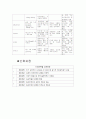 내과-컨퍼런스 : 심근경색 (STEMI) 11페이지