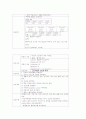 내과-컨퍼런스 : 심근경색 (STEMI) 13페이지