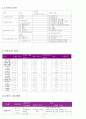 FNP 가족 간호과정 (Family Nursing Process) 6페이지