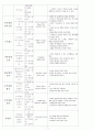 FNP 가족 간호과정 (Family Nursing Process) 7페이지