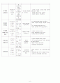 FNP 가족 간호과정 (Family Nursing Process) 8페이지