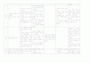 [아동간호학] 영아기 성장발달 (1개월 ~ 12개월) 6페이지