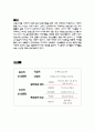 여자 아이돌 성 상품화 2페이지