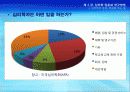 심리학과 삶, 연구방법(1,2장) 요약자료 (심리학과 삶-시그마프레스)  25페이지