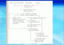 2강_ 행동의 생물학적, 진화론적 바탕(3장) 50페이지