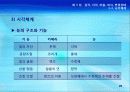3강_ 감각,지각 and 마음,의식,변경상태(4,5장) 20페이지