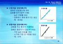 4강_ 학습과 행동분석(6장) 36페이지