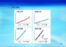 4강_ 학습과 행동분석(6장) 37페이지