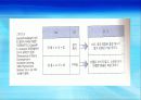 4강_ 학습과 행동분석(6장) 40페이지