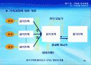 5강_ 기억과_인지과정(7,8장) 10페이지