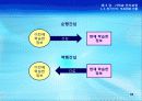 5강_ 기억과_인지과정(7,8장) 33페이지