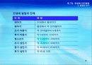 7강_ 전생애 인간발달(10장) 5페이지
