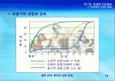 7강_ 전생애 인간발달(10장) 18페이지