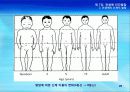 7강_ 전생애 인간발달(10장) 20페이지