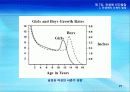 7강_ 전생애 인간발달(10장) 21페이지