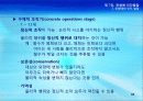 7강_ 전생애 인간발달(10장) 32페이지