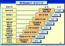 7강_ 전생애 인간발달(10장) 46페이지