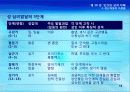 10강_ 인간의 성격이해(13장) 18페이지