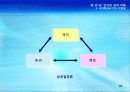 10강_ 인간의 성격이해(13장) 34페이지