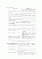 교육방법_및_교육공학- 교수학습개론 13페이지