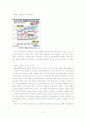 [교육사회학] 교육 투자의 경제성 12페이지