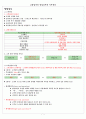 금융업자의 영업실무와 직무윤리 1페이지