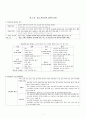 중등 학교장의 일상과 문화 1페이지