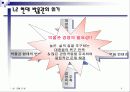 박물관에서의 경영전략 및 성공사례 조사분석 4페이지
