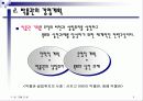 박물관에서의 경영전략 및 성공사례 조사분석 5페이지