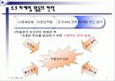 박물관에서의 경영전략 및 성공사례 조사분석 11페이지