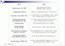 박물관에서의 경영전략 및 성공사례 조사분석 15페이지