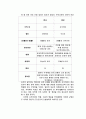 일본의 무사도와 사무라이, 한국 화랑도 비교 20페이지