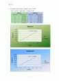 [결과보고서]  HPLC  2페이지
