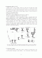 세포생물학 -바이오 의약단백질의 glycosylation 5페이지