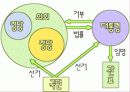 한국, 일본 정치 구조 비교 분석 6페이지