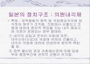 한국, 일본 정치 구조 비교 분석 11페이지