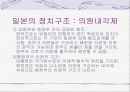 한국, 일본 정치 구조 비교 분석 12페이지