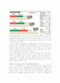 저출산 문제의 현황, 원인(이론적 접근) 해결방안, 한계적, 개선점 4페이지