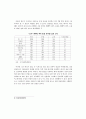 우리 나라의 녹색성장전략 분석 10페이지