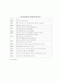 우리 나라의 녹색성장전략 분석 19페이지