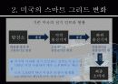 스마트그리드(smart grid) 5페이지