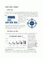 facebook vs twitter 쇼셜네트워크시장의 승자는? (Facebook VS Twitter : 과연 누가 살아남을 것인가?) 4페이지